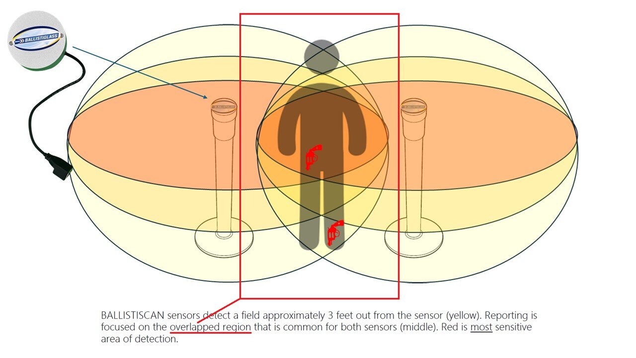 BALLISTISCAN SENSOR FIELD