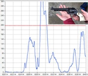 Sensitivity Of A School Metal Detector On A Graph